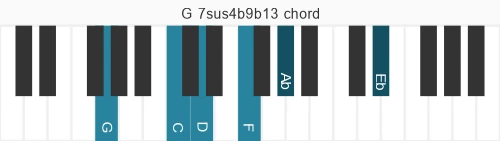 Piano voicing of chord G 7sus4b9b13